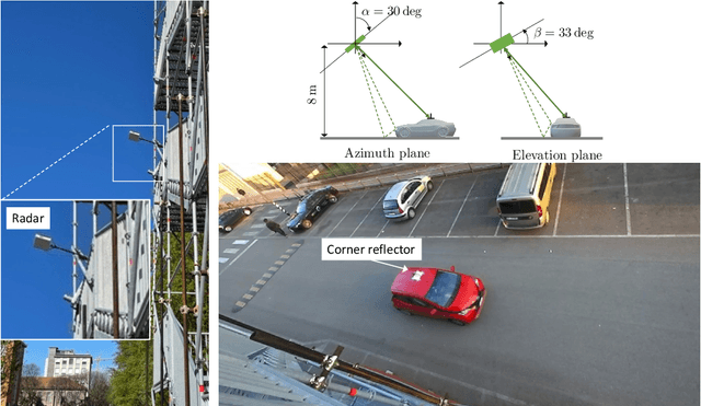 Figure 2 for Reconfigurable and Static EM Skins on Vehicles for Localization
