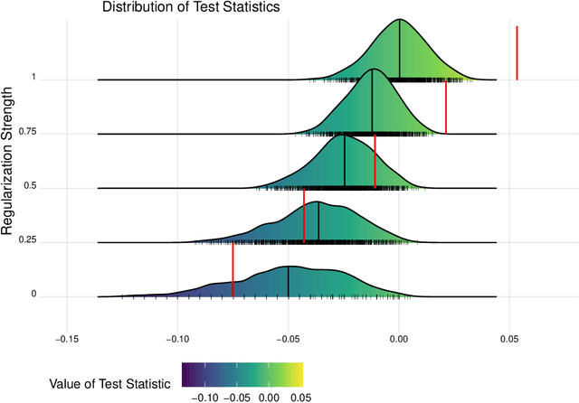 Figure 1 for Robust Statistical Comparison of Random Variables with Locally Varying Scale of Measurement