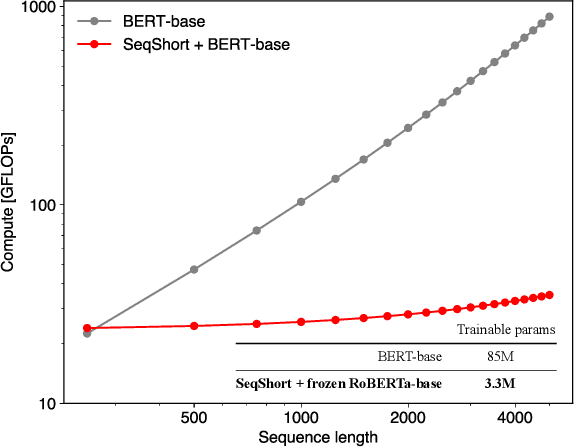 Figure 1 for Language models are good pathologists: using attention-based sequence reduction and text-pretrained transformers for efficient WSI classification