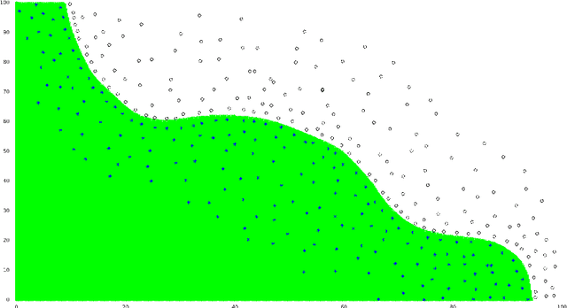 Figure 1 for An alternative to SVM Method for Data Classification