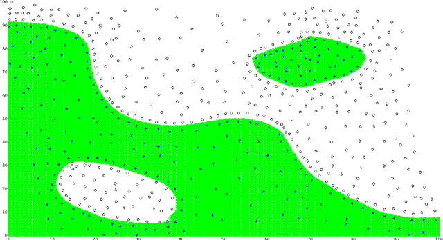 Figure 2 for An alternative to SVM Method for Data Classification