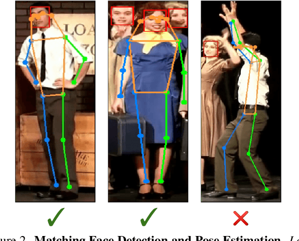 Figure 3 for ReFace: Improving Clothes-Changing Re-Identification With Face Features