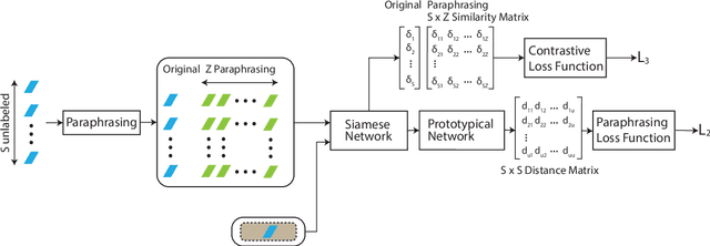 Figure 3 for ProtSi: Prototypical Siamese Network with Data Augmentation for Few-Shot Subjective Answer Evaluation