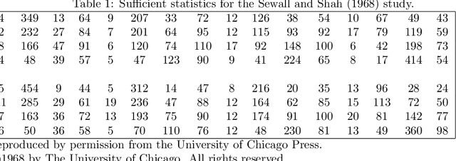 Figure 2 for Heckerthoughts