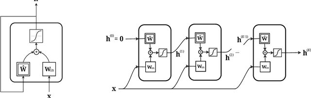 Figure 3 for Addressing Heterophily in Node Classification with Graph Echo State Networks