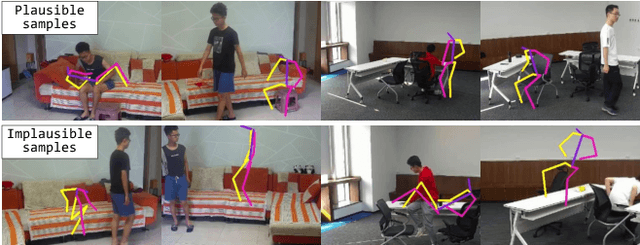 Figure 2 for What Happened 3 Seconds Ago? Inferring the Past with Thermal Imaging