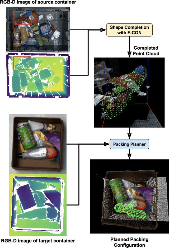 Figure 1 for Convolutional Occupancy Models for Dense Packing of Complex, Novel Objects