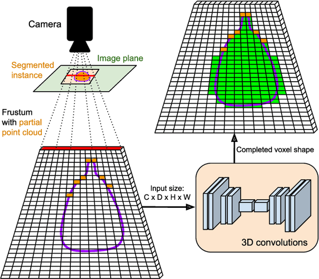 Figure 2 for Convolutional Occupancy Models for Dense Packing of Complex, Novel Objects