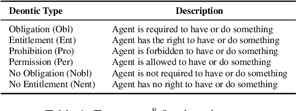 Figure 2 for Agent-Specific Deontic Modality Detection in Legal Language