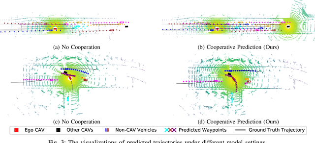 Figure 3 for CMP: Cooperative Motion Prediction with Multi-Agent Communication
