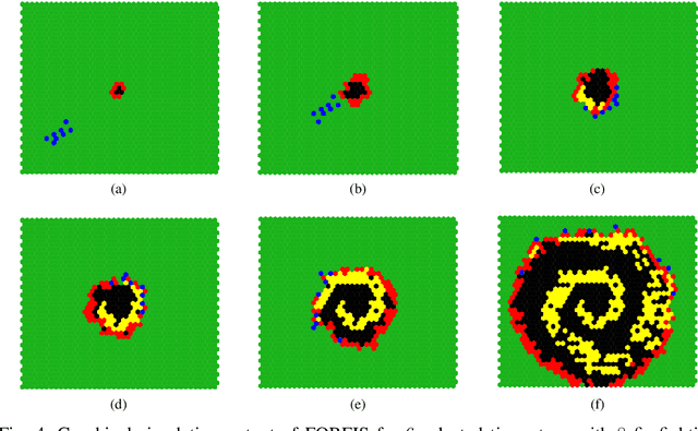 Figure 4 for FORFIS: A forest fire firefighting simulation tool for education and research