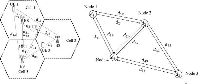 Figure 1 for Bayesian and Multi-Armed Contextual Meta-Optimization for Efficient Wireless Radio Resource Management