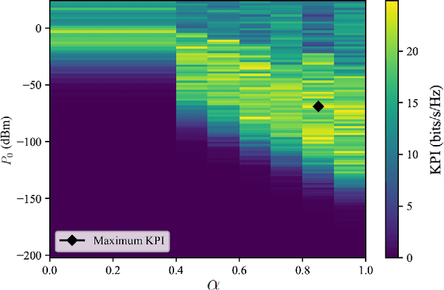 Figure 2 for Bayesian and Multi-Armed Contextual Meta-Optimization for Efficient Wireless Radio Resource Management