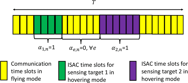 Figure 2 for Energy-Aware Resource Allocation and Trajectory Design for UAV-Enabled ISAC