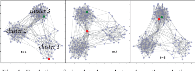 Figure 1 for Rethinking the positive role of cluster structure in complex networks for link prediction tasks