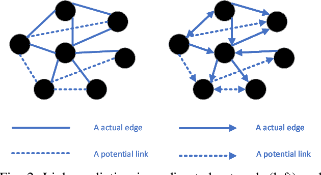 Figure 2 for Rethinking the positive role of cluster structure in complex networks for link prediction tasks