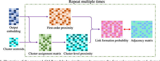 Figure 4 for Rethinking the positive role of cluster structure in complex networks for link prediction tasks