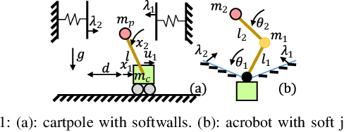 Figure 1 for Covariance Steering for Uncertain Contact-rich Systems