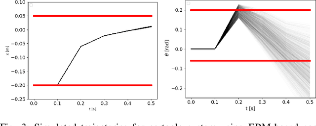 Figure 3 for Covariance Steering for Uncertain Contact-rich Systems