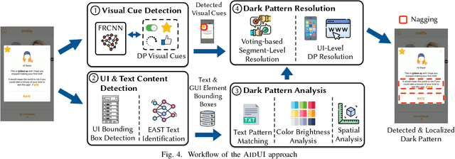 Figure 4 for AidUI: Toward Automated Recognition of Dark Patterns in User Interfaces
