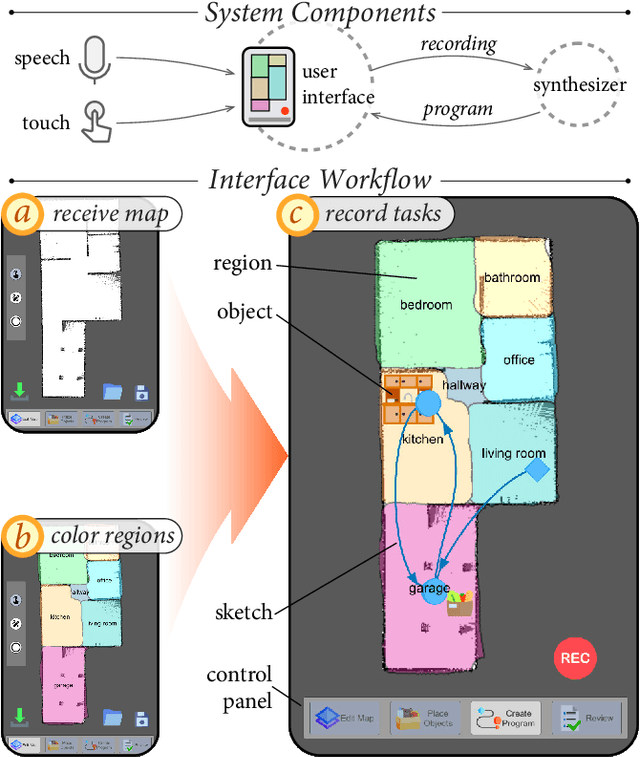 Figure 2 for Sketching Robot Programs On the Fly