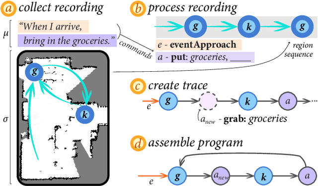 Figure 3 for Sketching Robot Programs On the Fly