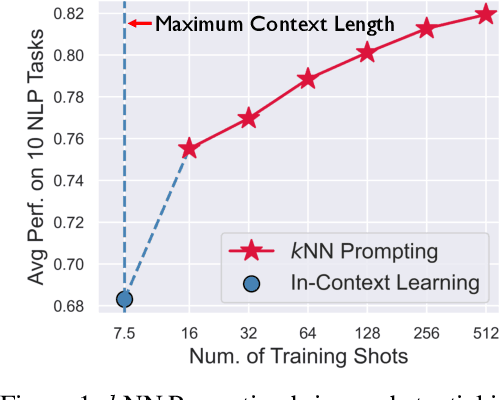 Figure 1 for $k$NN Prompting: Beyond-Context Learning with Calibration-Free Nearest Neighbor Inference