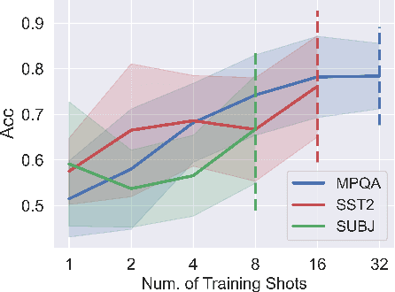 Figure 3 for $k$NN Prompting: Beyond-Context Learning with Calibration-Free Nearest Neighbor Inference