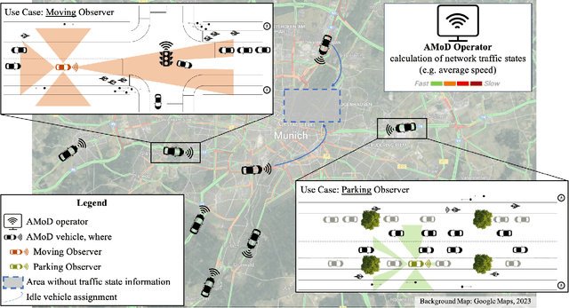 Figure 2 for Autonomous Vehicles as a Sensor: Simulating Data Collection Process