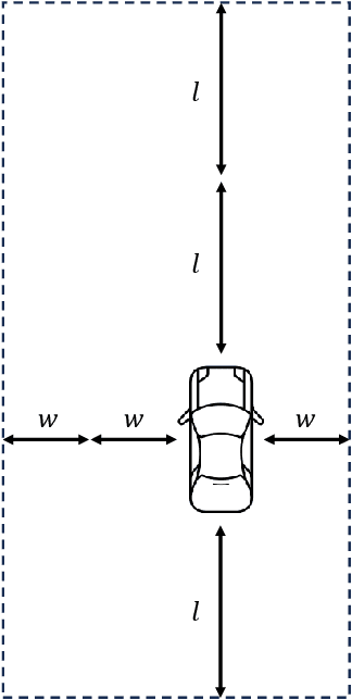 Figure 4 for Autonomous Vehicles as a Sensor: Simulating Data Collection Process