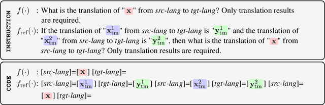 Figure 2 for Augmenting Large Language Model Translators via Translation Memories