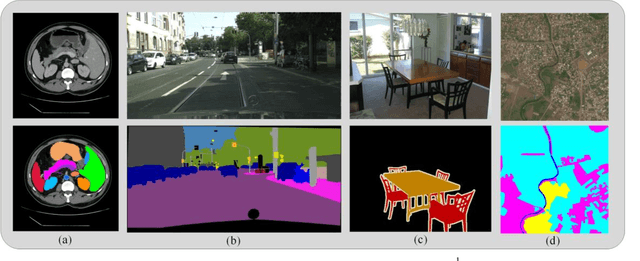 Figure 1 for Long-Range Correlation Supervision for Land-Cover Classification from Remote Sensing Images