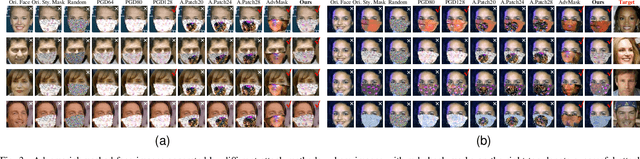 Figure 3 for Stealthy Physical Masked Face Recognition Attack via Adversarial Style Optimization