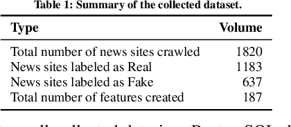 Figure 2 for FNDaaS: Content-agnostic Detection of Fake News sites