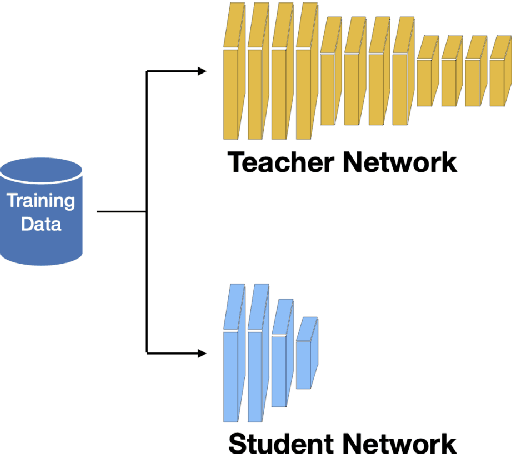 Figure 2 for Data Augmentation using LLMs: Data Perspectives, Learning Paradigms and Challenges