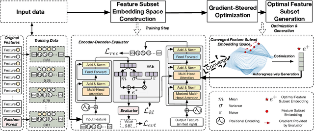 Figure 3 for Feature Selection as Deep Sequential Generative Learning