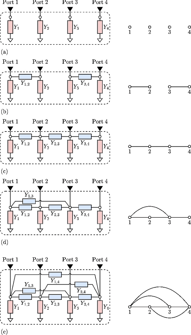 Figure 2 for Beyond Diagonal Reconfigurable Intelligent Surfaces Utilizing Graph Theory: Modeling, Architecture Design, and Optimization
