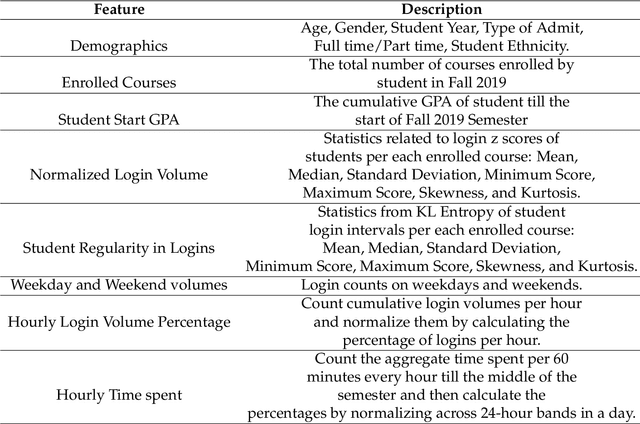 Figure 3 for Student-centric Model of Learning Management System Activity and Academic Performance: from Correlation to Causation