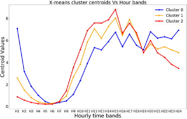 Figure 4 for Student-centric Model of Learning Management System Activity and Academic Performance: from Correlation to Causation