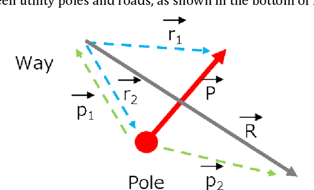 Figure 3 for Fault Point Detection for Recovery Planning of Resilient Grid