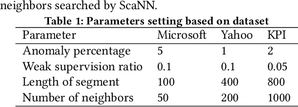 Figure 2 for Label-Efficient Interactive Time-Series Anomaly Detection