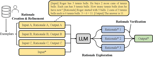 Figure 1 for Towards Reasoning in Large Language Models: A Survey