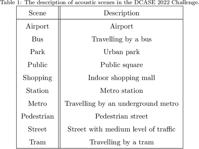 Figure 2 for SceneFake: An Initial Dataset and Benchmarks for Scene Fake Audio Detection