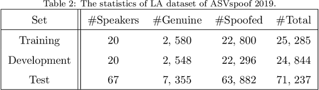 Figure 4 for SceneFake: An Initial Dataset and Benchmarks for Scene Fake Audio Detection