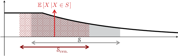 Figure 2 for Estimating a scalar log-concave random variable, using a silence set based probabilistic sampling