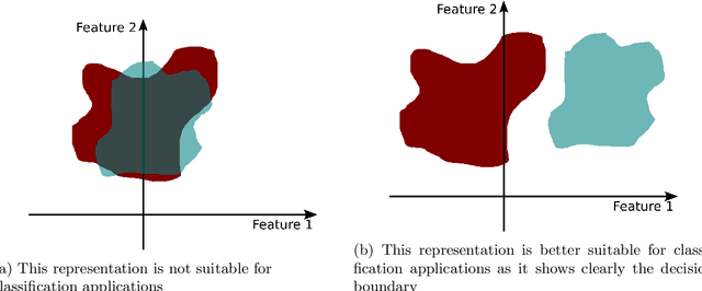 Figure 2 for On depth prediction for autonomous driving using self-supervised learning