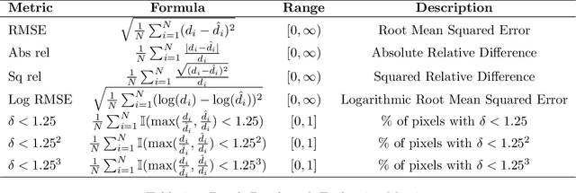 Figure 3 for On depth prediction for autonomous driving using self-supervised learning