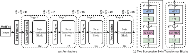 Figure 4 for On depth prediction for autonomous driving using self-supervised learning