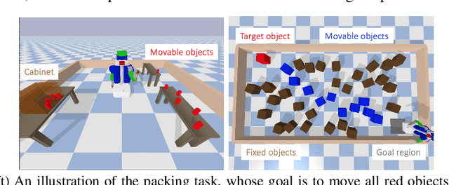Figure 1 for Learning to Correct Mistakes: Backjumping in Long-Horizon Task and Motion Planning