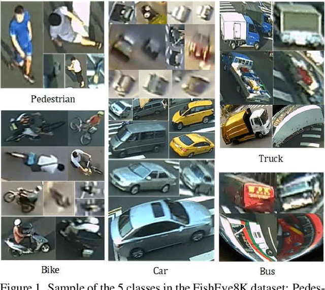 Figure 1 for FishEye8K: A Benchmark and Dataset for Fisheye Camera Object Detection